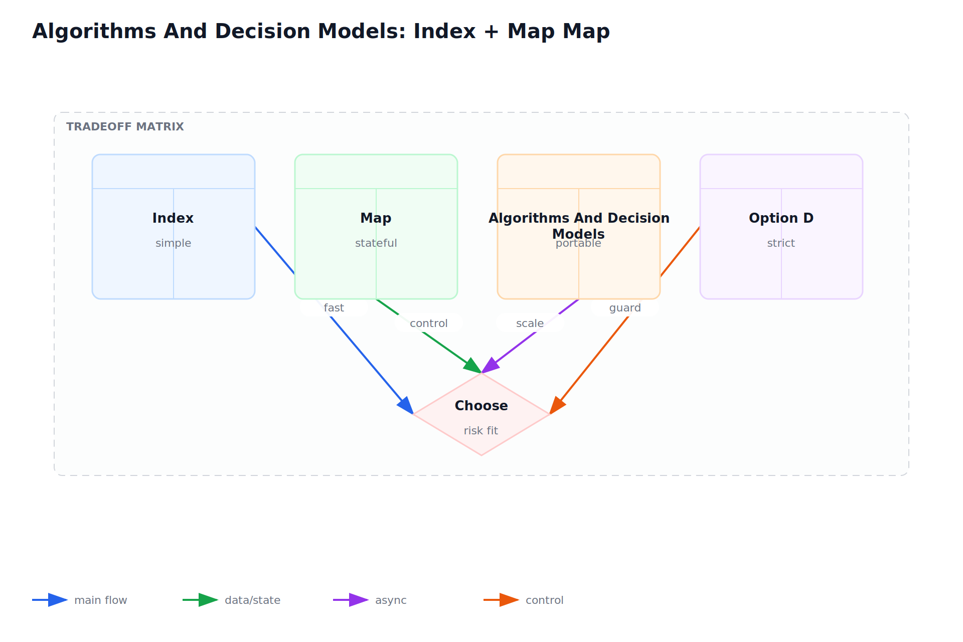 Algorithms And Decision Models: Index + Map Map