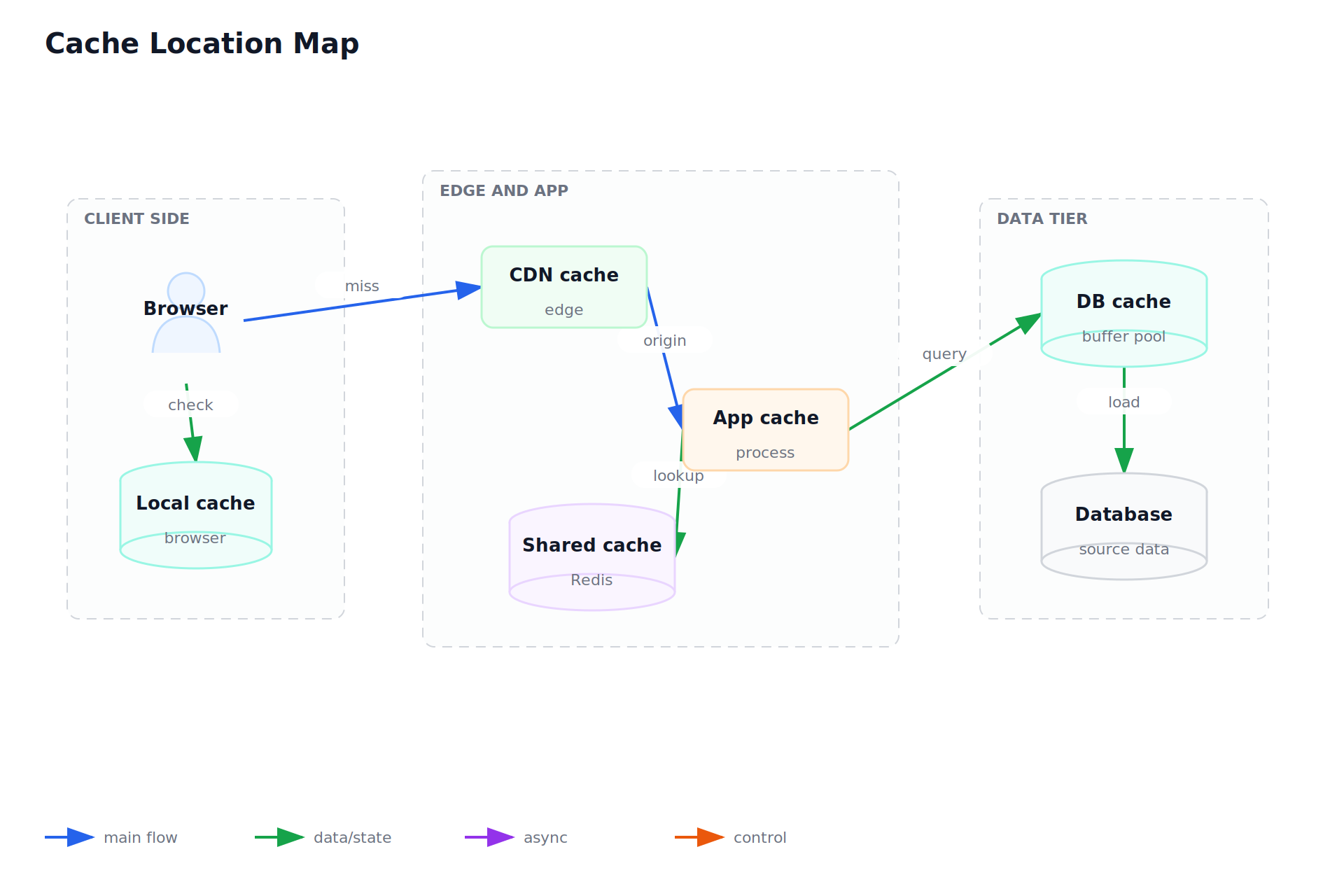 Cache Location Map